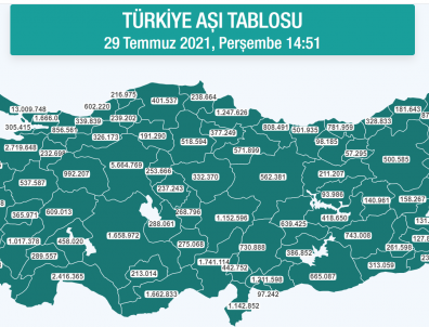 Türkiye Geneli Son Dk Aşı Durumu